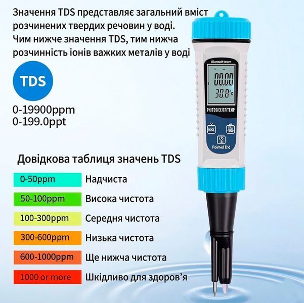 Цифровий аналізатор якості води Tuya Bluetooth 5в1 з температурою 117590 фото