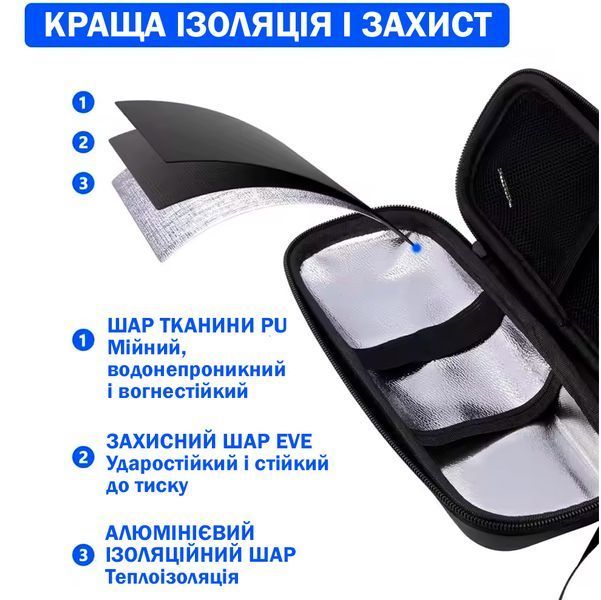 Портативная сумка-холодильник для инсулина с термометром + 2 аккумулятора холода 80 мл Черный 117090 фото