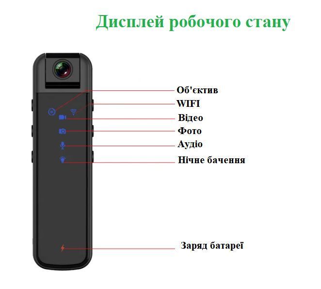 Мини экшн-камера JOZUZE CS05 Wi-Fi / Full/HD/1080P с режимом ночного видения и углом обзора 120&deg; 115253 фото