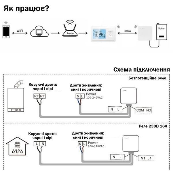 Безпровідний WiFi термостат для котлів газових і електричних ME901H 117369 фото
