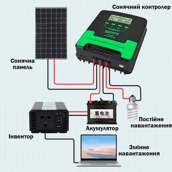 Контроллер заряда солнечной батареи 40A Wifi MPPT 12V/24V, LCD и Dual USB 117451 фото